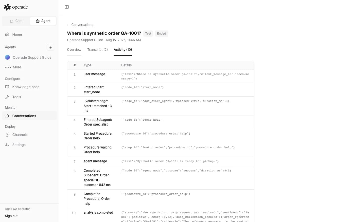 Conversation Activity showing synthetic Workflow and Procedure events in sequence
